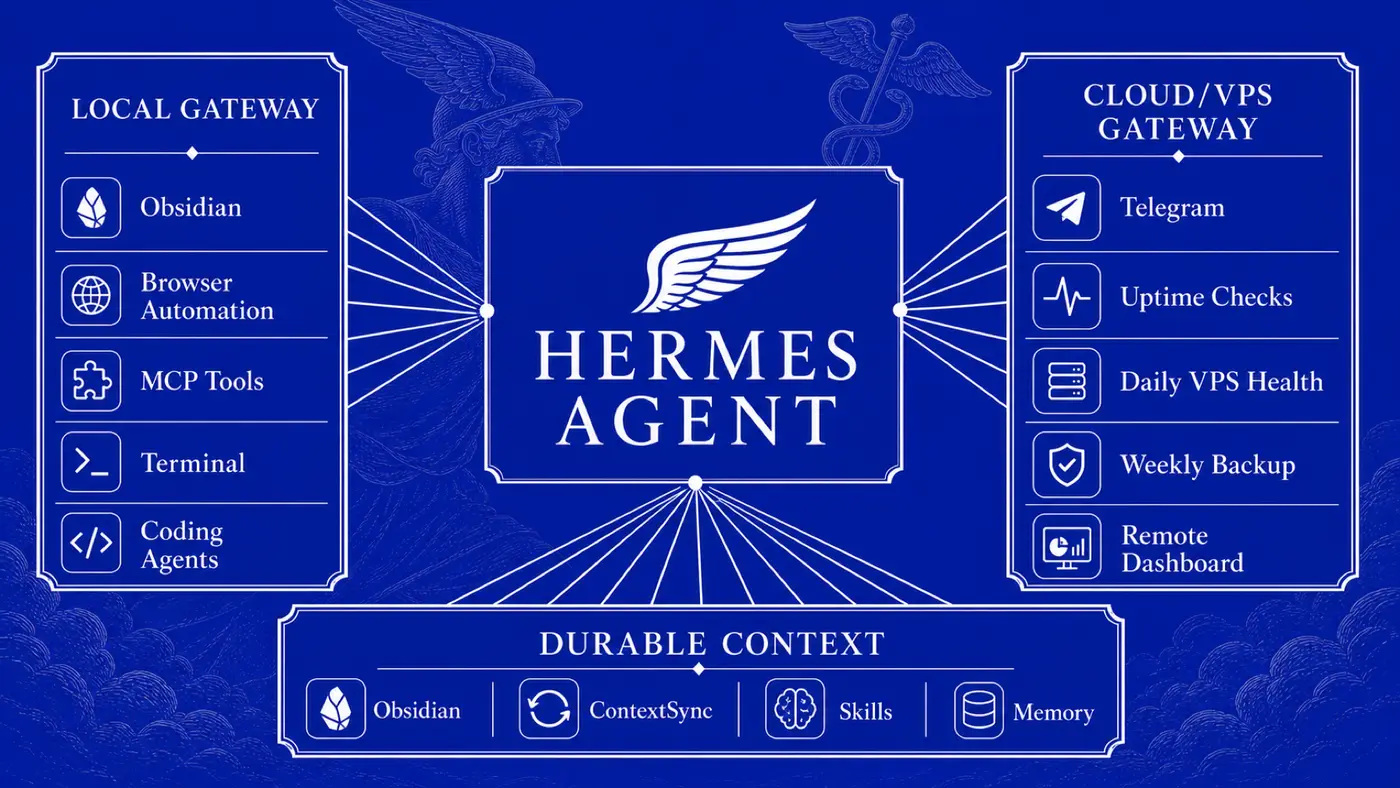 Hermes local and VPS architecture